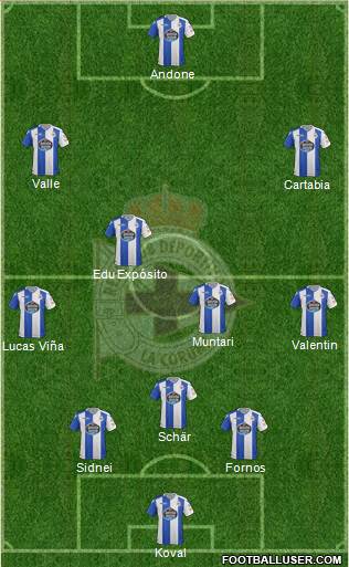 R.C. Deportivo de La Coruña S.A.D. Formation 2018