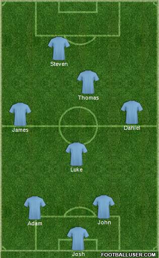 Dream Team Formation 2018