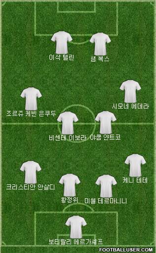 Dream Team Formation 2018