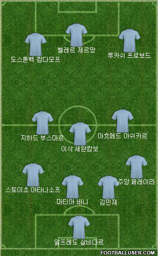 Dream Team Formation 2018