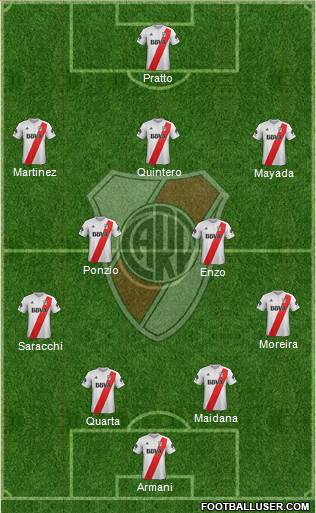 River Plate Formation 2018