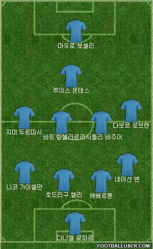 Dream Team Formation 2018