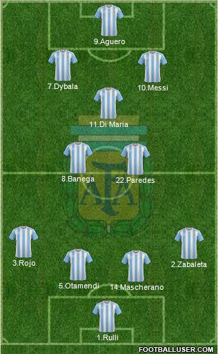 Argentina Formation 2018