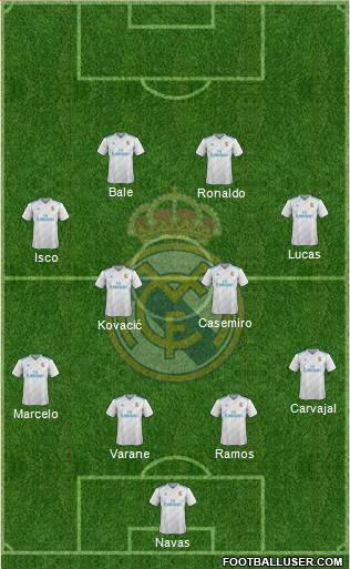 Real Madrid C.F. Formation 2018