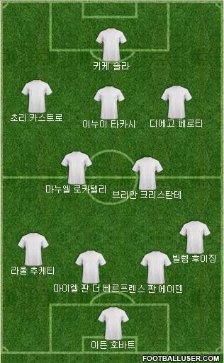 Dream Team Formation 2018