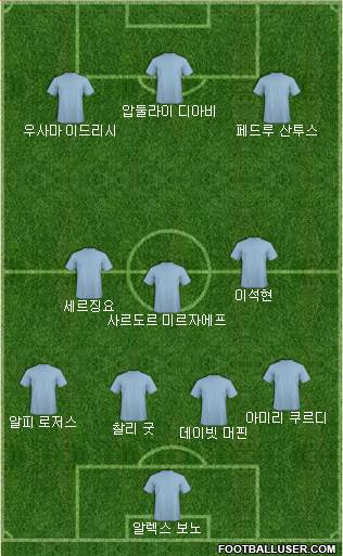 Dream Team Formation 2018