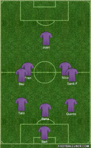 World Cup 2014 Team Formation 2018