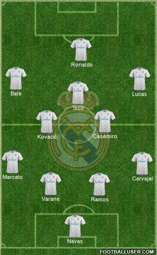 Real Madrid C.F. Formation 2018