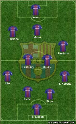 F.C. Barcelona Formation 2018