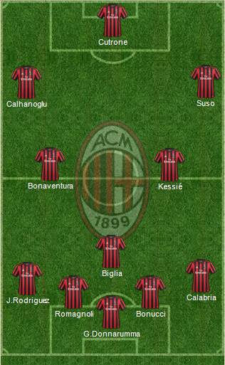 A.C. Milan Formation 2018