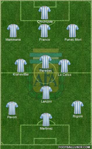 Argentina Formation 2018