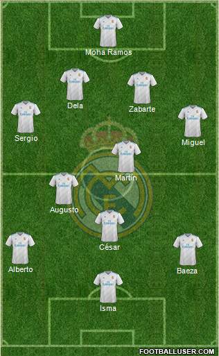 Real Madrid C.F. Formation 2018