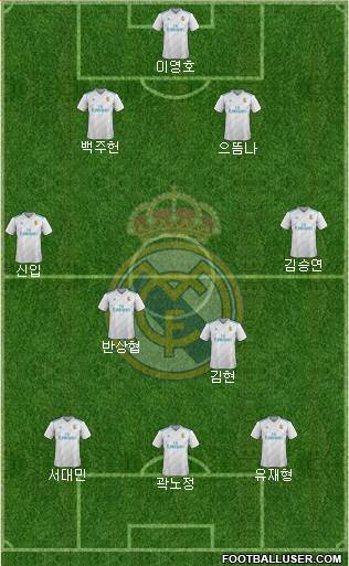 Real Madrid C.F. Formation 2018