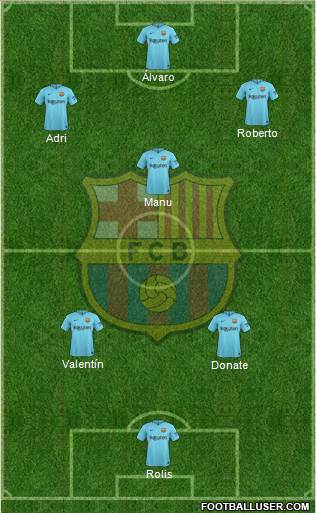 F.C. Barcelona Formation 2018