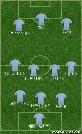 Dream Team Formation 2018