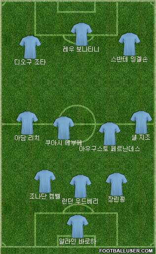 Dream Team Formation 2018