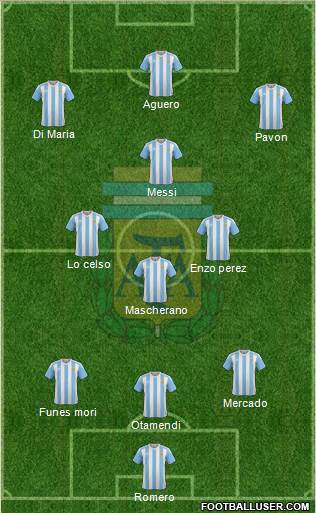 Argentina Formation 2018