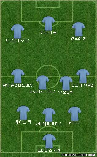 Dream Team Formation 2018