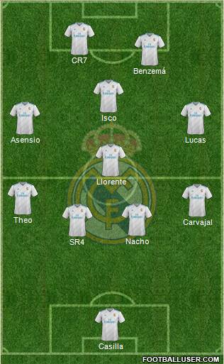 Real Madrid C.F. Formation 2018