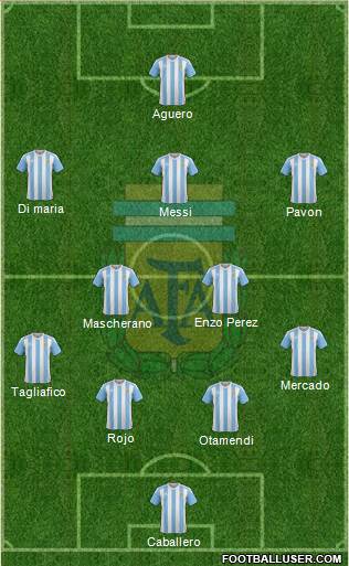 Argentina Formation 2018
