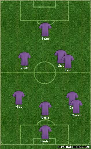 World Cup 2014 Team Formation 2018