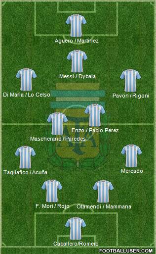 Argentina Formation 2018