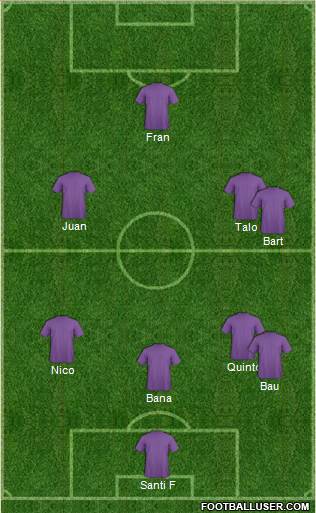 World Cup 2014 Team Formation 2018