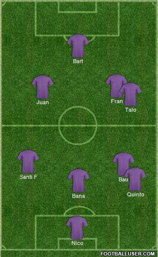 World Cup 2014 Team Formation 2018
