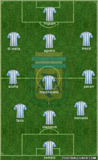 Argentina Formation 2018