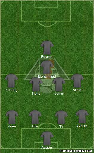 Azerbaijan Formation 2018