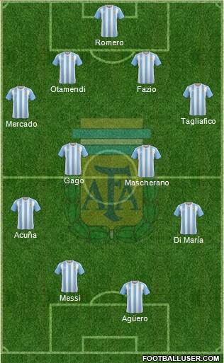 Argentina Formation 2018