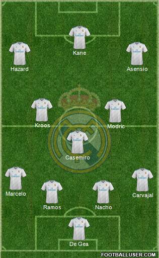 Real Madrid C.F. Formation 2018