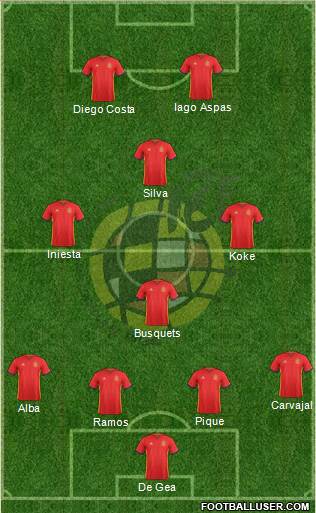 Spain Formation 2018