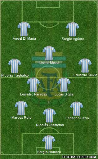 Argentina Formation 2018