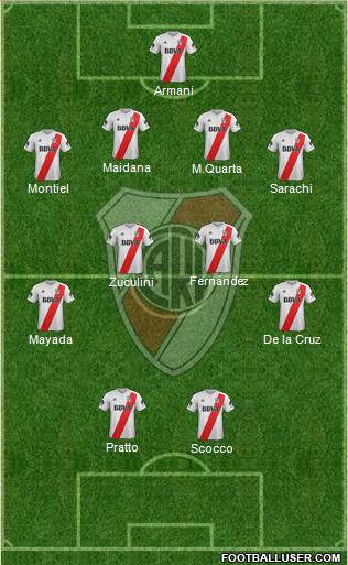 River Plate Formation 2018