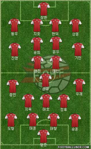 Albania Formation 2018