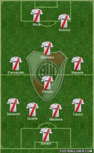 River Plate Formation 2018