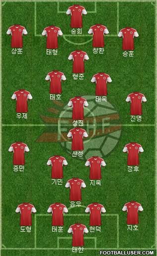 Albania Formation 2018