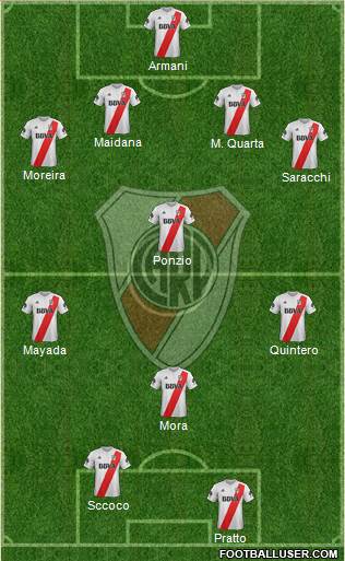 River Plate Formation 2018