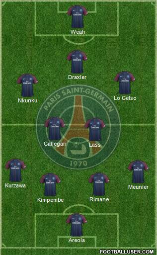 Paris Saint-Germain Formation 2018