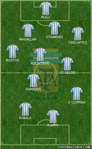 Argentina Formation 2018