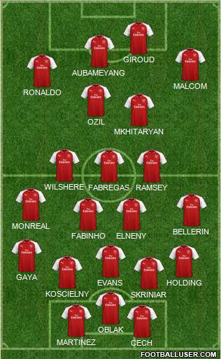 Arsenal Formation 2018