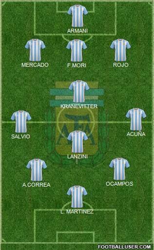 Argentina Formation 2018
