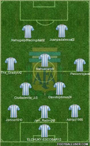 Argentina Formation 2018