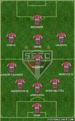 São Paulo FC Formation 2018