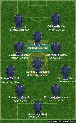 Argentina Formation 2018