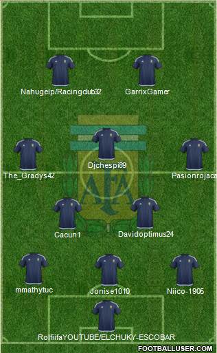 Argentina Formation 2018
