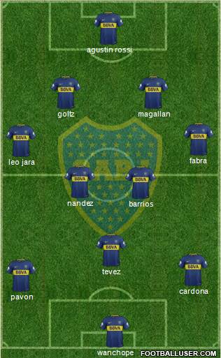 Boca Juniors Formation 2018
