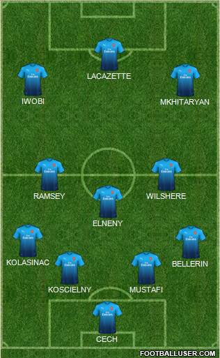Arsenal Formation 2018