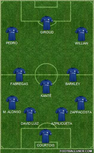 Chelsea Formation 2018